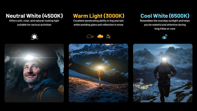 Nitecore NU27 600 Lumen USB-C Rechargeable Multi Color Temperature Outdoor Headlamp - Ridge Toolbox